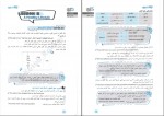 دانلود PDF کتاب تیزشیم انگلیسی تست های سطح بالا رضا علیزاده متین 📕-1