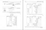 دانلود PDF کتاب حل تشریحی مسائل اصول حسابداری 1 فرشید اسکندری 📕-1