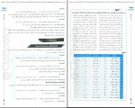 دانلود PDF مجموعه کتاب های موضوعی عروض و قافیه ساعد آقاسی 📕-1