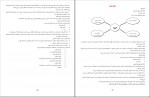 دانلود PDF کتاب مدیریت رفتار سازمانی زهرا برومند 📕-1