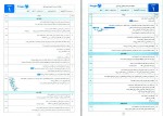 دانلود PDF کتاب امتحانات زیست دوازدهم مصطفی نجفی 📕-1