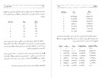 دانلود PDF کتاب اقتصاد مهندسی محمد مهدی اسکونژاد 📕-1