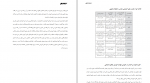 دانلود PDF کتاب نظریه های یادگیری سنجش و دانش 📕-1