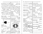 دانلود PDF کتاب واژه نامه ریاضی جهاد دانشگاهی 📕-1