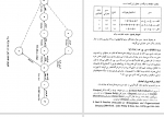 دانلود PDF کتاب اصول مدیریت علی رضائیان 📕-1