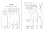 دانلود PDF کتاب البلاغه الواضحه مصطفی امین 📕-1