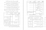 دانلود PDF کتاب البلاغه الواضحه مصطفی امین 📕-1