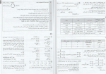 دانلود PDF کتاب بانک سوالات امتحانی شیمی 3 گلبرگ 📕-1