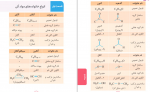 دانلود PDF کتاب شیمی آلی مهرو ماه 📕-1