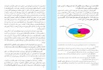 دانلود PDF کتاب راهنمای درس هنر فاطمه رادپور 📕-1