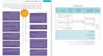 دانلود PDF کتاب ارتباط موثرآموزش و پرورش 📕-1