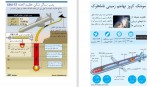 دانلود PDF کتاب حقایق شگفت انگیز علمی 5 احسان کوثری نیا 📕-1