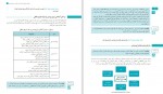 دانلود PDF کتاب پرورش مهارت های کلامی کودک آموزش و پرورش 📕-1