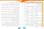 دانلود PDF کتاب راهنمای معلم تربیت بدنی و سلامت سازمان پژوهش وبرنامه ریزی آموزشی 📕-1