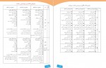 دانلود PDF کتاب راهنمای معلم تربیت بدنی و سلامت سازمان پژوهش وبرنامه ریزی آموزشی 📕-1