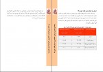 دانلود PDF کتاب فشار خون وزارت بهداشت و درمان 📕-1
