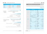 دانلود PDF کتاب جعبه سیاه زبان ارشد علوم پزشکی 📕-1
