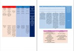 دانلود PDF جزوه جمع بندی زیست کنکور 📕-1