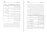 دانلود PDF پروژه طرح تفصیلی منطقه 1 تهران شهرسازی 📕-1