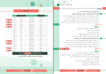 دانلود PDF سوالات آزمون هماهنگ 1 دهم تجربی 📕-1