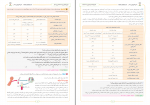 دانلود PDF سوالات آزمون زیستاز پایه ی دهم شماره 11 📕-1