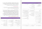 دانلود PDF سوالات استخدامی اطلاعات عمومی 📕-1