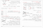 دانلود PDF جزوه شبکه کامپیوتری میزانیان (دست نویس) 📕-1