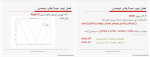 دانلود PDF جزوه متلب عباس طبیبی 📕-1