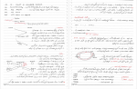 دانلود PDF جزوه کامل درس شبکه کامپیوتری (دست نویس) 📕-1