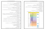 دانلود PDF آزمون کنکوری اختصاصی علوم تجربی یازدهم مرحله سوم 📕-1