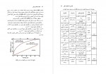 دانلود PDF کتاب اصول مهندسی تونل سهیل قره 📕-1