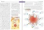دانلود PDF کتاب بیولوژی کمپبل خانه زیست شناسی جلد دوم 📕-1