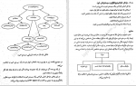 دانلود PDF کتاب سیستم های خبره شعبان الهی 📕-1