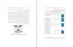 دانلود PDF کتاب دستورالعمل مدیریت تلفیقی حاصلخیزی خاک و تغذیه درخت سیب جهاد کشاورزی 📕-1