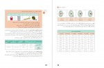 برای بزرگنمایی کلیک کنید دانلود PDF کتاب تولید به روش تغییر فرم دستی و ماشینی فنی و حرفه ای کاردانش 📕-1