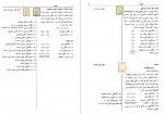 برای بزرگنمایی کلیک کنید دانلود PDF کتاب راهنمای تمبر و نامه هوائی و ورقه پستی و جنگی کارت پستال سومین نشریه 📕-1