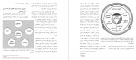 برای بزرگنمایی کلیک کنید دانلود PDF کتاب پزشکی آینده پزشکی سیستمی پزشکی p4 ایرج نبی پور مجید اسدی📕-1