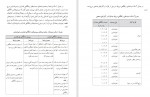 دانلود PDF کتاب اصول متالوژی ریخته گری فنی و حرفه ای 📕-1
