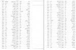 برای بزرگنمایی کلیک کنید دانلود PDF کتاب کلیات شمس یا دیوان کبیر 9 و 10 بدیع الزمان فروزانفر 📕-1