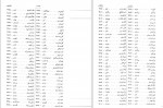 برای بزرگنمایی کلیک کنید دانلود PDF کتاب کلیات شمس یا دیوان کبیر 9 و 10 بدیع الزمان فروزانفر 📕-1
