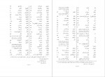 برای بزرگنمایی کلیک کنید دانلود PDF کتاب سوره مائده از قرآن کوفی استوار فارسی 📕-1