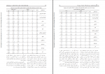 برای بزرگنمایی کلیک کنید دانلود PDF مقاله شیوع اختلال رفتاری و هیجانی در کودکان استثنایی علی بهاری 📕-1