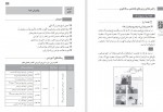 برای بزرگنمایی کلیک کنید دانلود PDF کتاب معلم نهج القرآن آموزش و پرورش 📕-1